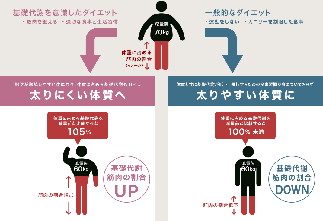 ライザップ運動イメージ