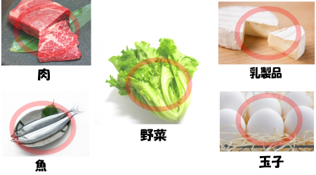 糖質制限ダイエットの食事は何を食べれば良いの?