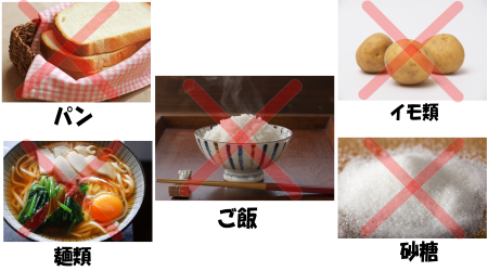 糖質制限ダイエットの食事は何を食べれば良いの?