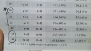 ライザップ料金表